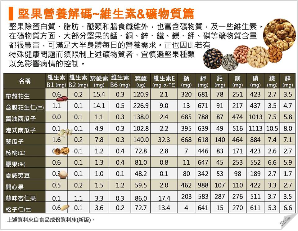坚果零食如何避免买多用食用周期反推购买量